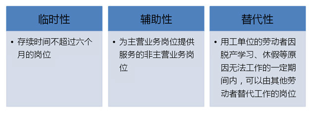 東莞勞務派遣與職業中介活動的現狀與發展
