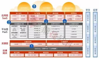 穩敏雙態 鼎捷工業互聯網數據服務，讓數字化轉型化繁為簡